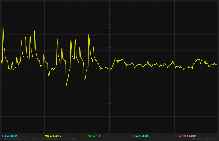 This trace at 50mV/division and 20µs/division shows the 240kHz noise from the sample-and-hold circuitry for the first half, and the much smaller noise when not sampling for the second half.  This trace was done without the 470pF capacitor.